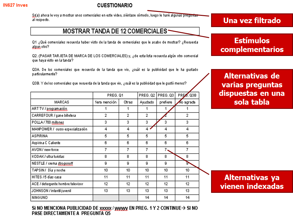 Técnicas no comparativas
