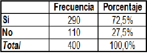 Técnicas no comparativas