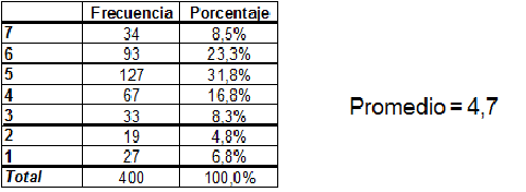 Técnicas no comparativas