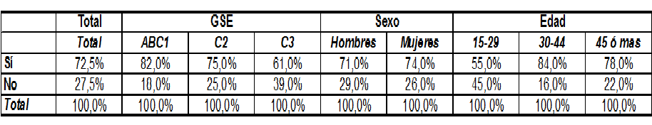 Técnicas no comparativas