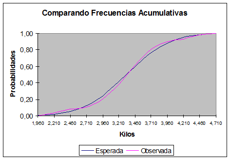 Proceso del diseño de la muestra