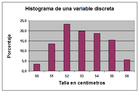 Proceso del diseño de la muestra