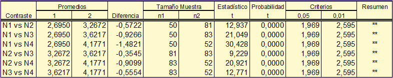 Proceso del diseño de la muestra