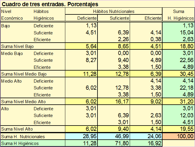 Proceso del diseño de la muestra