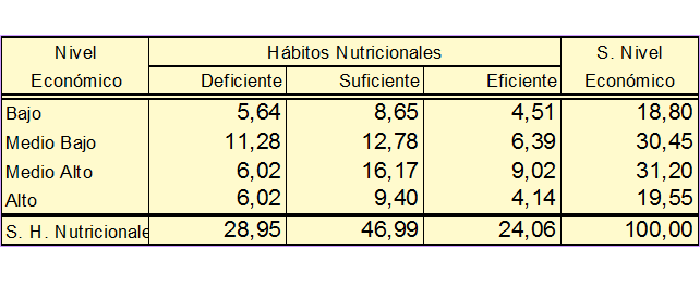 Proceso del diseño de la muestra