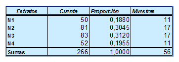 Proceso del diseño de la muestra