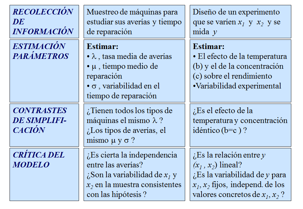 Clasificación de las técnicas de muestreo
