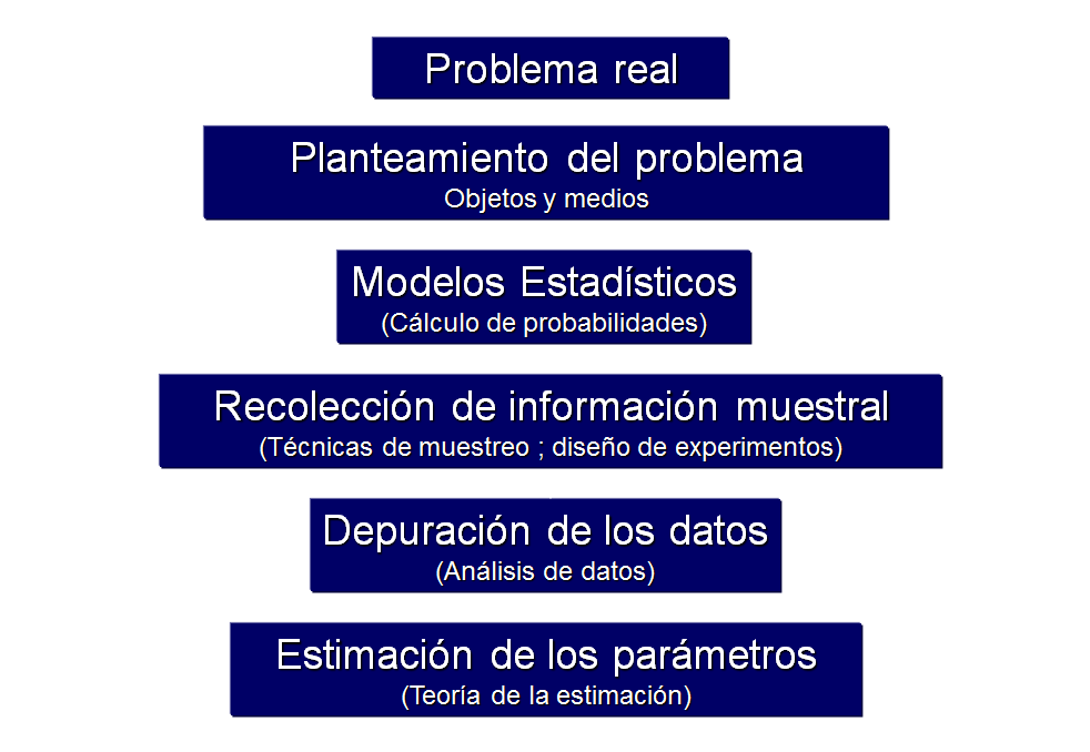 Clasificación de las técnicas de muestreo