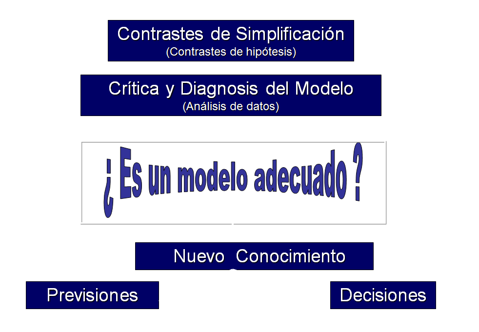 Clasificación de las técnicas de muestreo