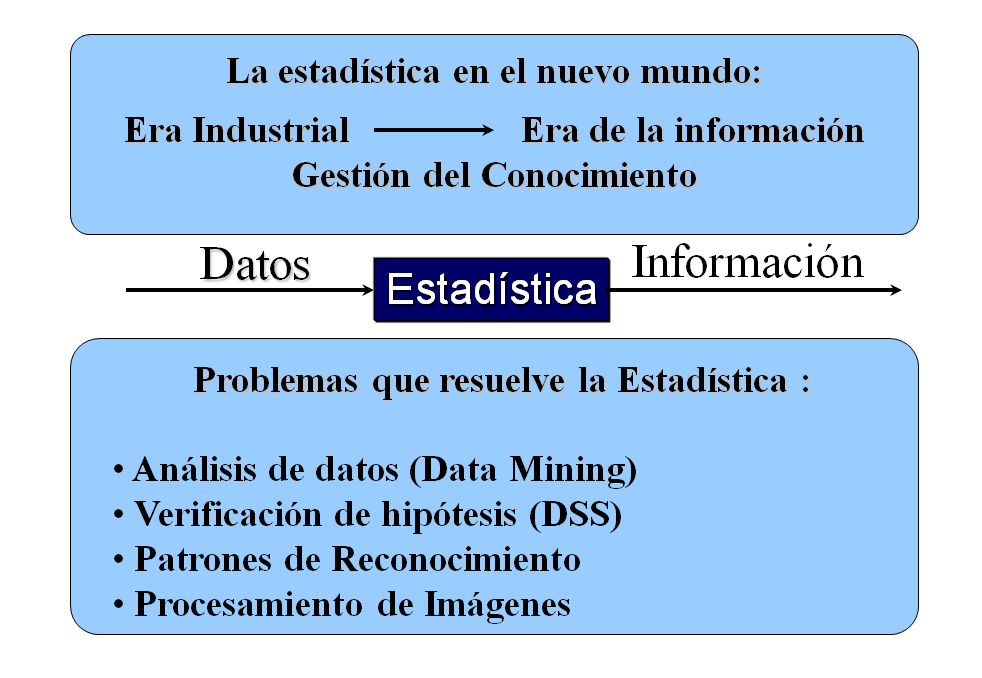 Clasificación de las técnicas de muestreo