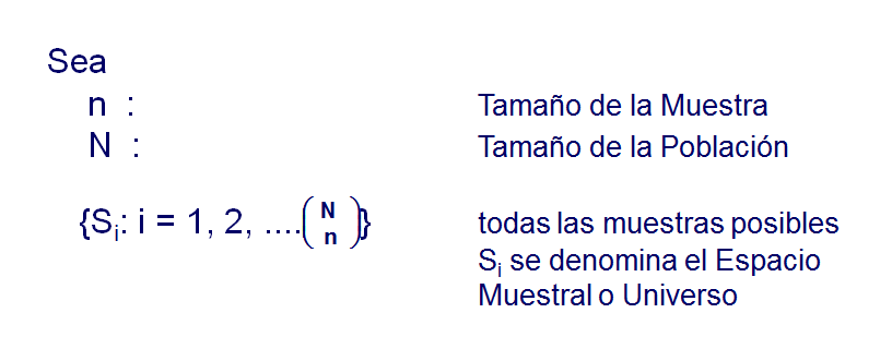 Clasificación de las técnicas de muestreo