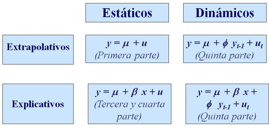 Clasificación de las técnicas de muestreo
