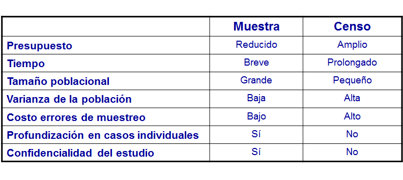 Muestreo probabilístico