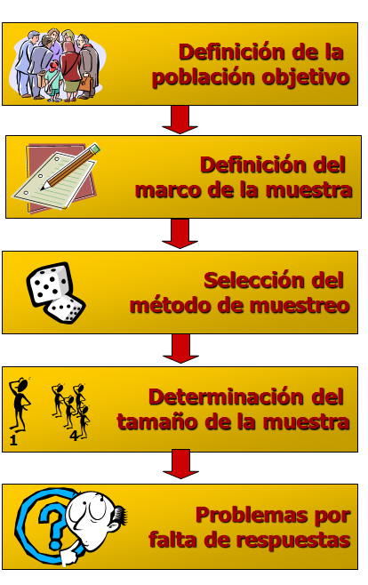 Muestreo probabilístico