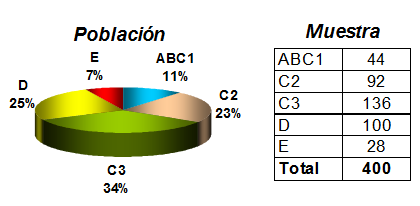 Muestreo probabilístico