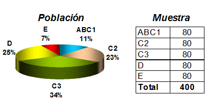 Muestreo probabilístico