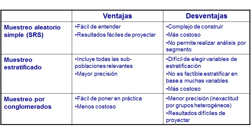 Muestreo probabilístico