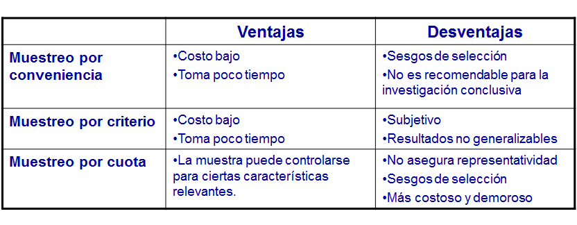 Muestreo probabilístico