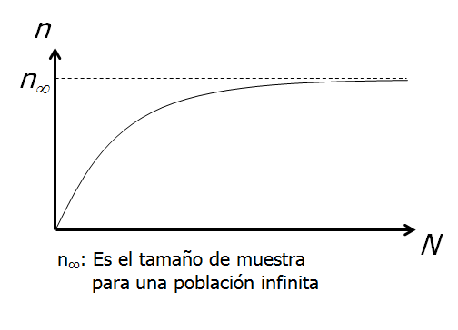 Muestreo probabilístico