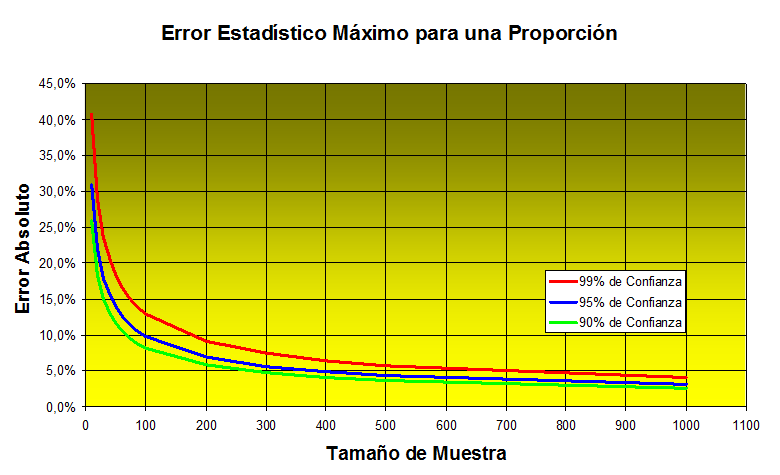Muestreo probabilístico