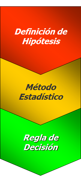 Muestreo probabilístico