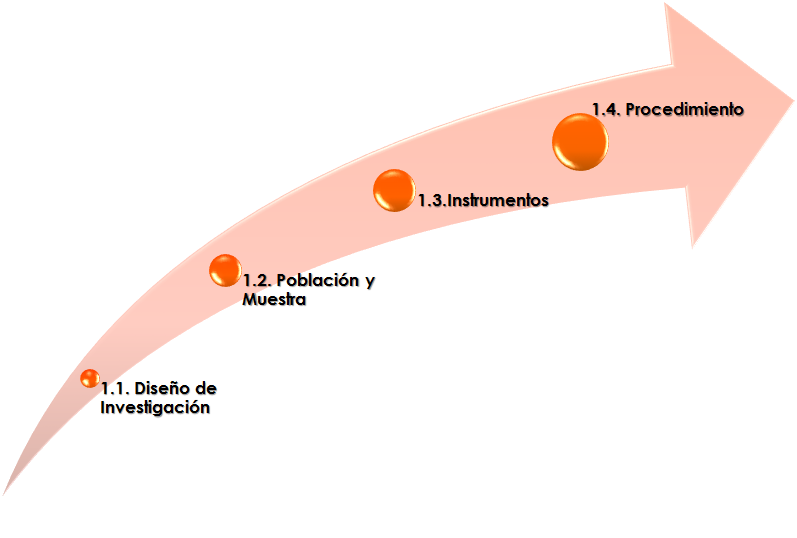 Muestreo determinístico. Tamaño de la muestra