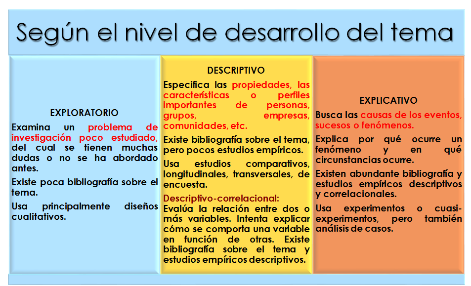 Muestreo determinístico. Tamaño de la muestra