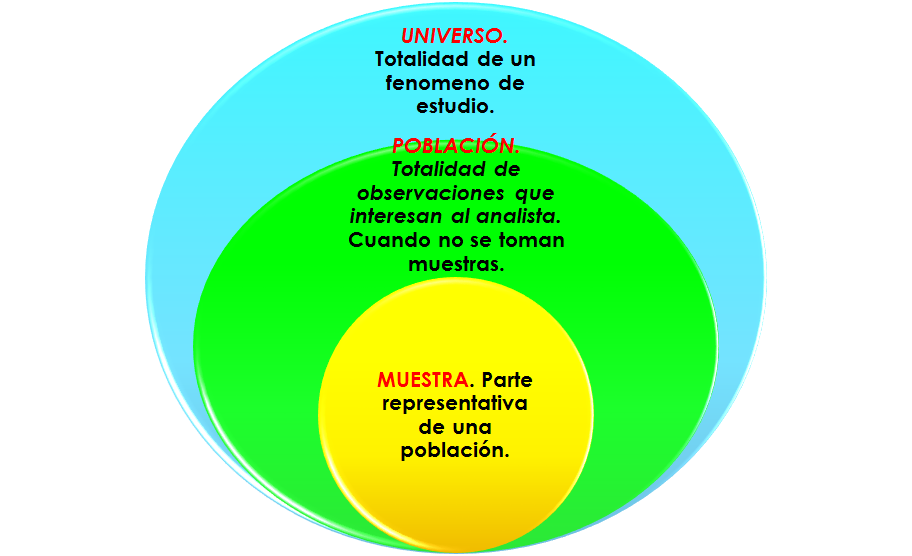 Muestreo determinístico. Tamaño de la muestra