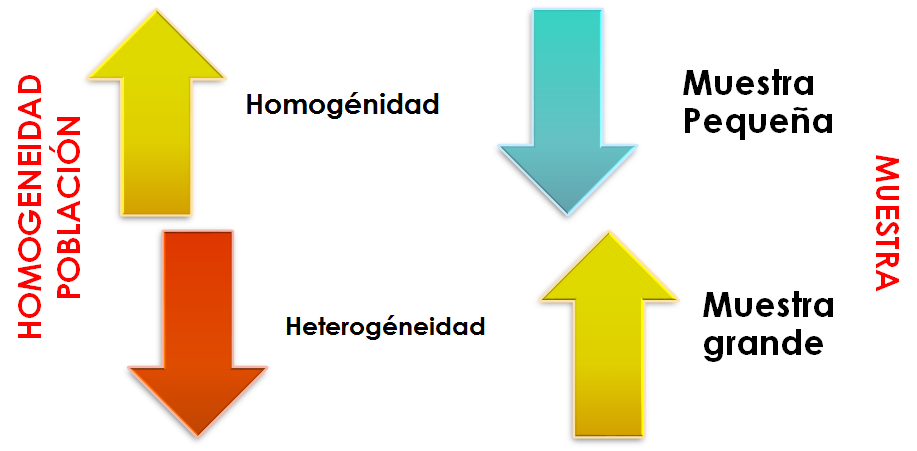 Muestreo determinístico. Tamaño de la muestra