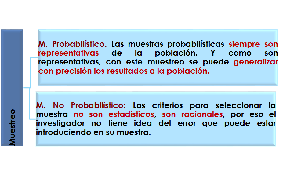 Muestreo determinístico. Tamaño de la muestra