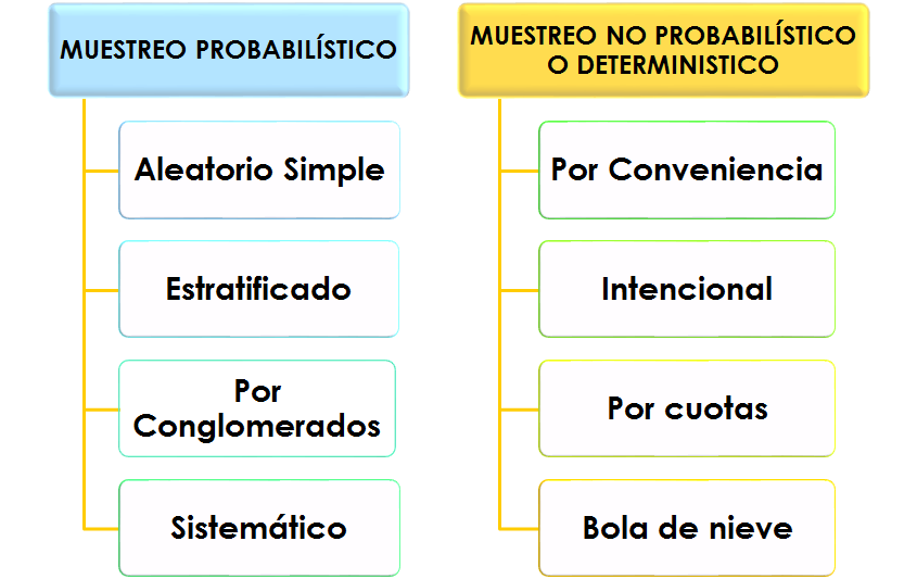 Muestreo determinístico. Tamaño de la muestra