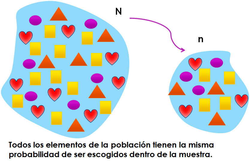 Muestreo determinístico. Tamaño de la muestra