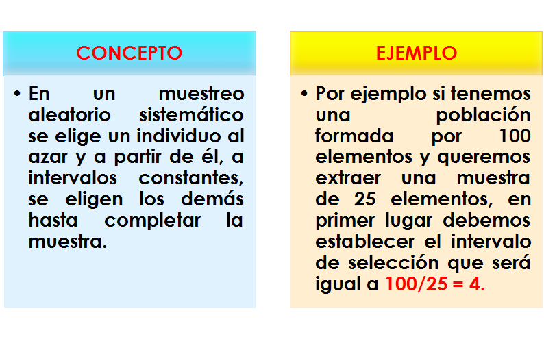 Muestreo determinístico. Tamaño de la muestra