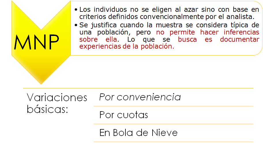 Muestreo determinístico. Tamaño de la muestra