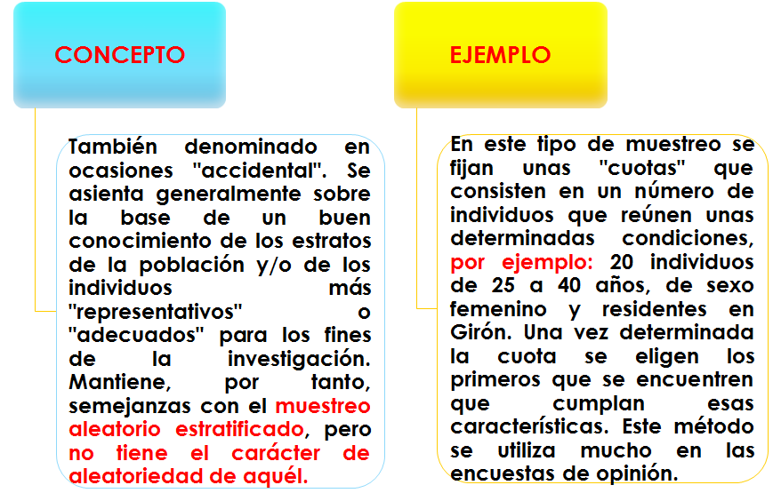 Muestreo determinístico. Tamaño de la muestra