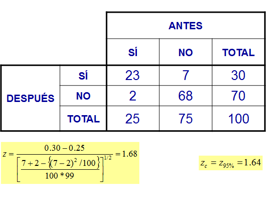 Muestreo probabilístico