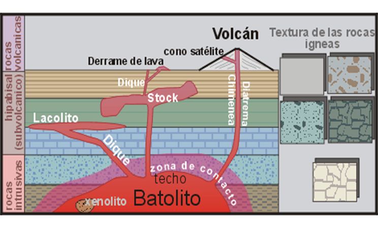 Meteorización de rocas: Tipos de meteorización y edafizacion.