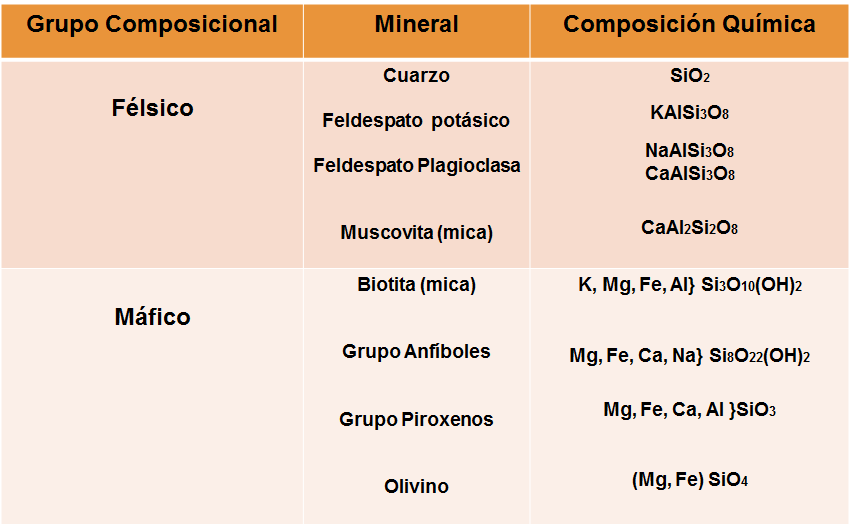 Meteorización de rocas: Tipos de meteorización y edafizacion.