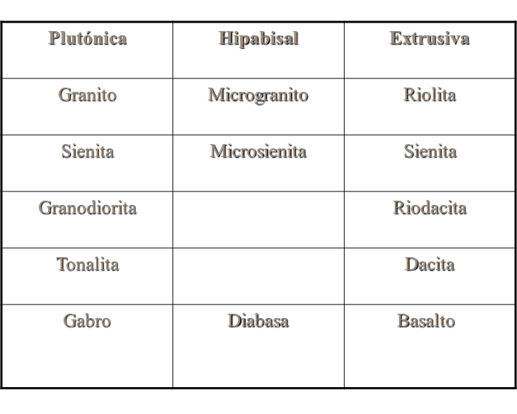 Meteorización de rocas: Tipos de meteorización y edafizacion.