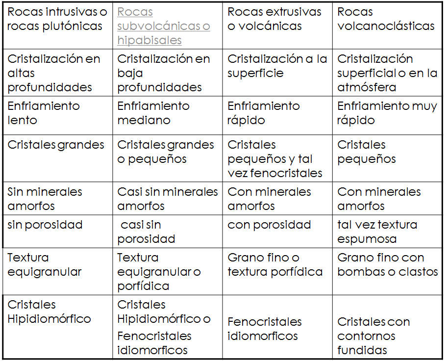 Meteorización de rocas: Tipos de meteorización y edafizacion.