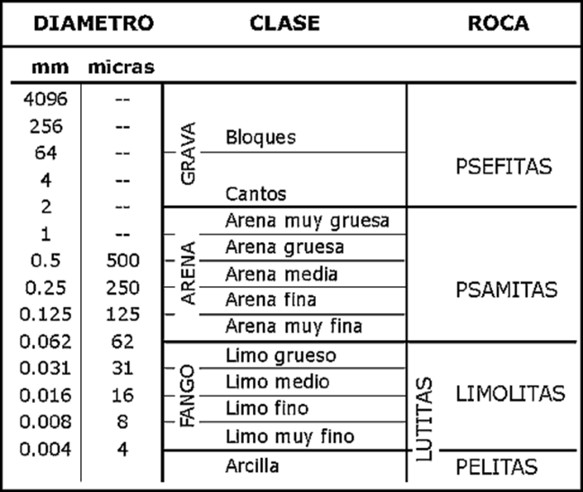 Meteorización de rocas: Tipos de meteorización y edafizacion.