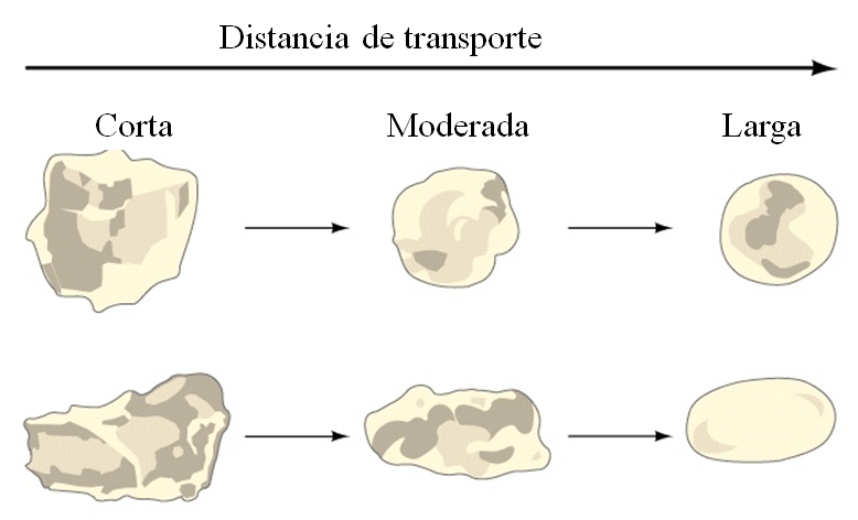 Meteorización de rocas: Tipos de meteorización y edafizacion.