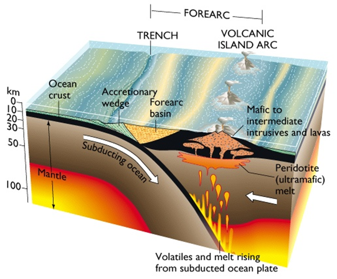 Meteorización de rocas: Tipos de meteorización y edafizacion.