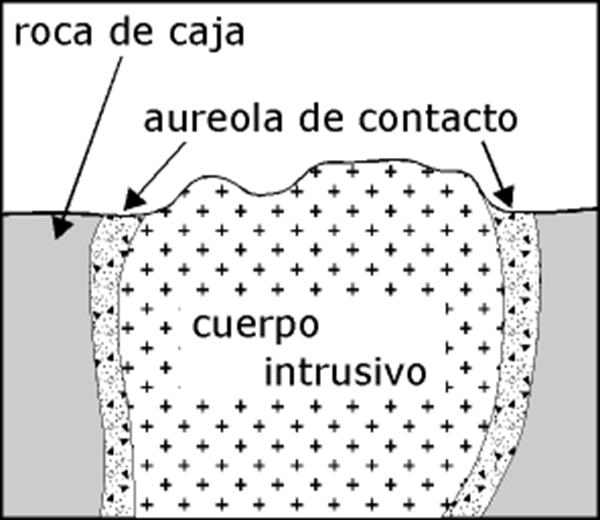 Meteorización de rocas: Tipos de meteorización y edafizacion.
