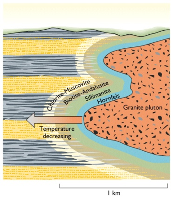 Meteorización de rocas: Tipos de meteorización y edafizacion.