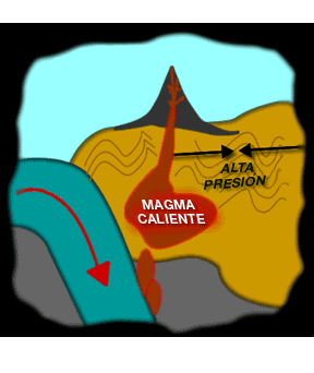 Factores de formación de suelos: Material parental, organismos vivos, clima, relieve y tiempo.