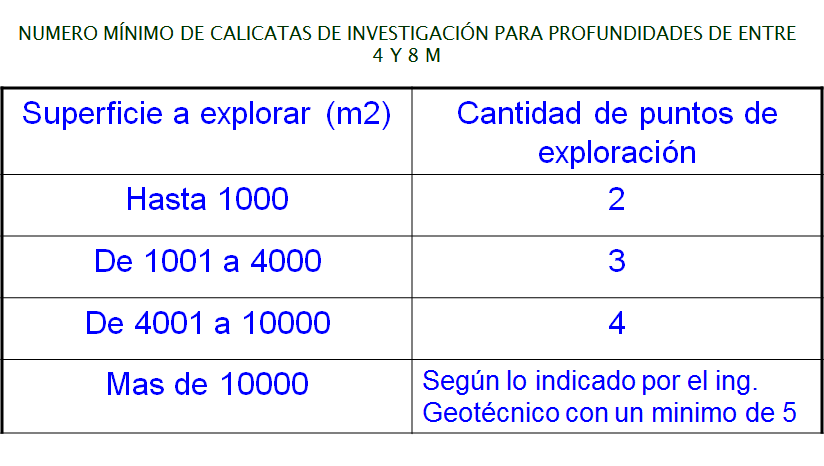 Apertura de calicatas: materiales y procedimientos.