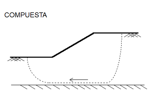 Apertura de calicatas: materiales y procedimientos.