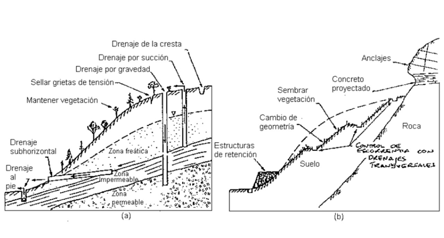 Apertura de calicatas: materiales y procedimientos.