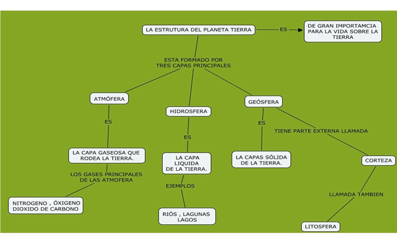 Propiedades químicas: Elementos del suelo, CIC, Reacción del suelo y conductividad eléctrica.